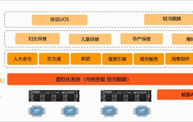 卫宁健康助力广州市妇幼保健系统全面信创适配